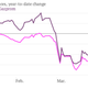 Image for article titled Ugly scenes in Eastern Ukraine are reflected in the region’s financial markets